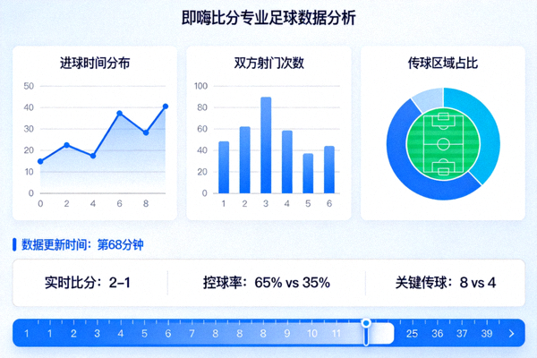 即嗨比分专业足球数据分析仪表盘界面展示各类技术统计图表和实时数据