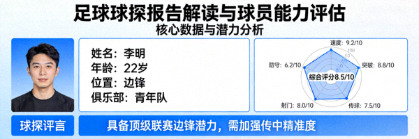 足球球探报告解读与球员能力评估