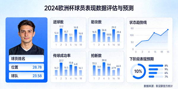 2024欧洲杯球员表现数据评估与预测