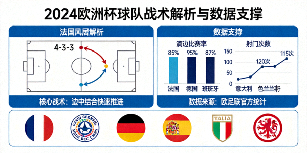 2024欧洲杯球队战术解析与数据支撑
