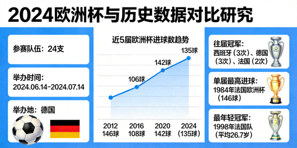 2024欧洲杯与历史数据对比研究