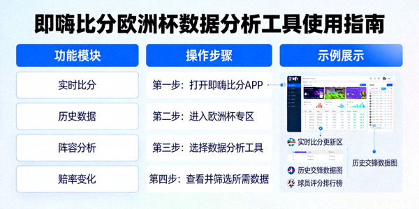 即嗨比分欧洲杯数据分析工具使用指南