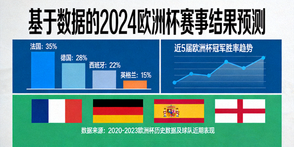 基于数据的2024欧洲杯赛事结果预测